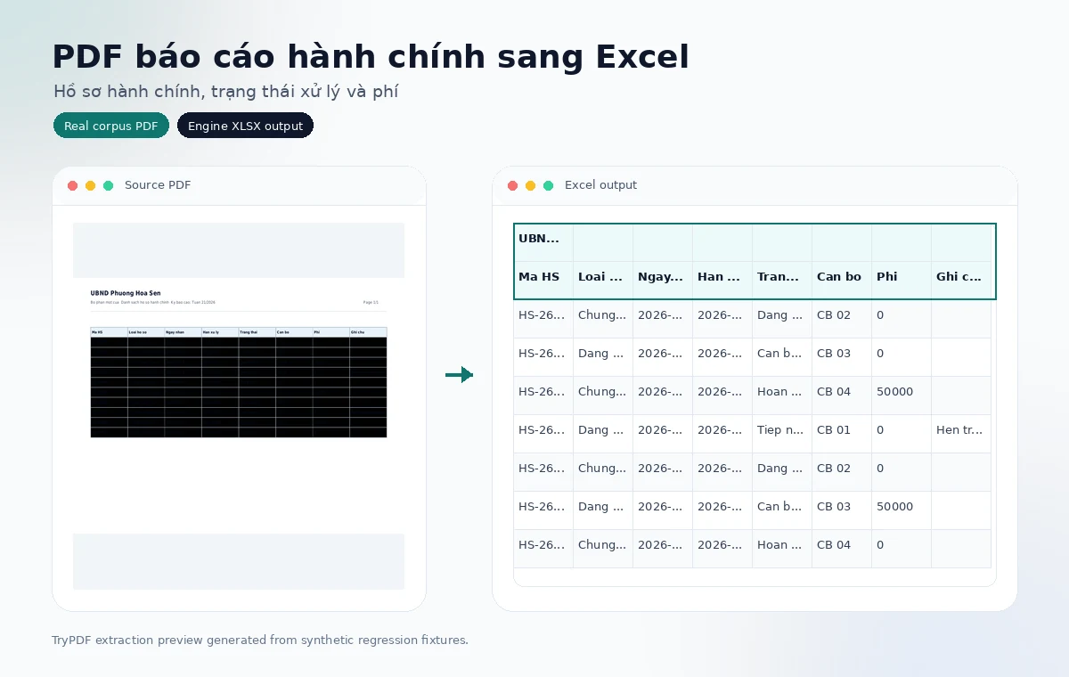 Vietnamese administrative report PDF converted into Excel with records, status, staff, fee, and note columns.