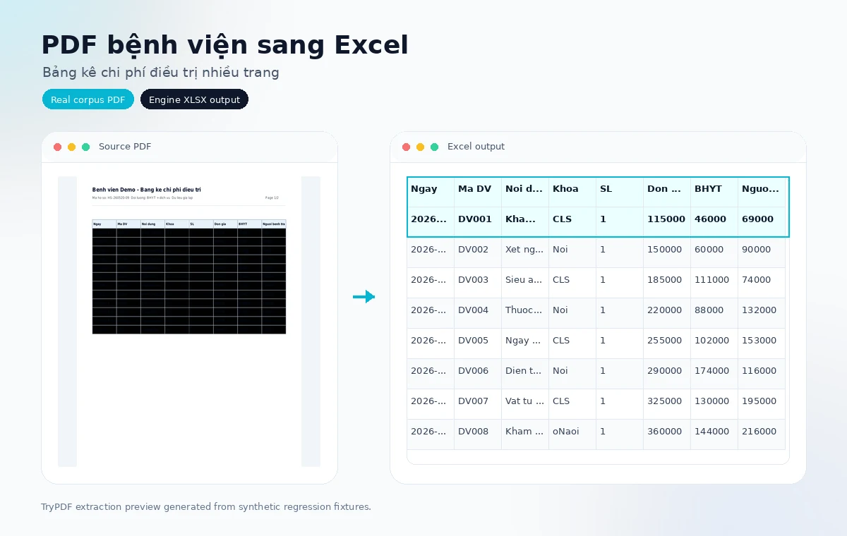 Vietnamese hospital billing PDF converted into a structured Excel table with service, insurance, and patient payment columns.