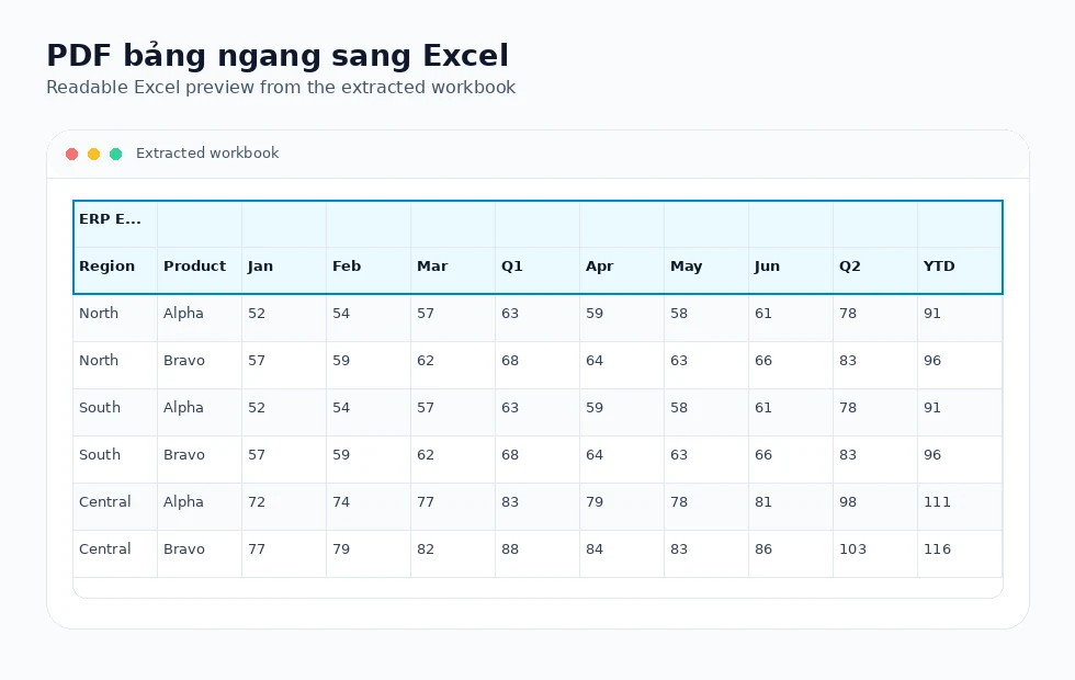 Wide landscape PDF report converted into Excel with many numeric columns and readable spreadsheet structure.