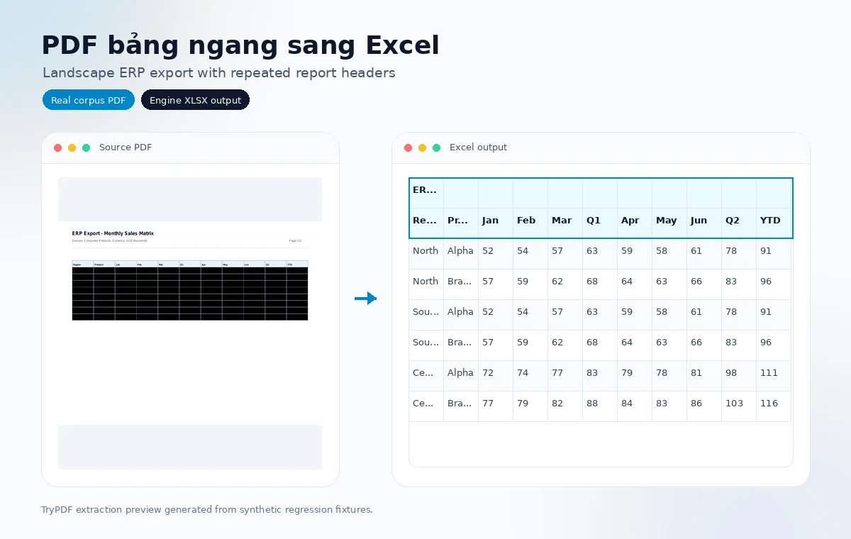 Wide landscape PDF report converted into Excel with many numeric columns and readable spreadsheet structure.