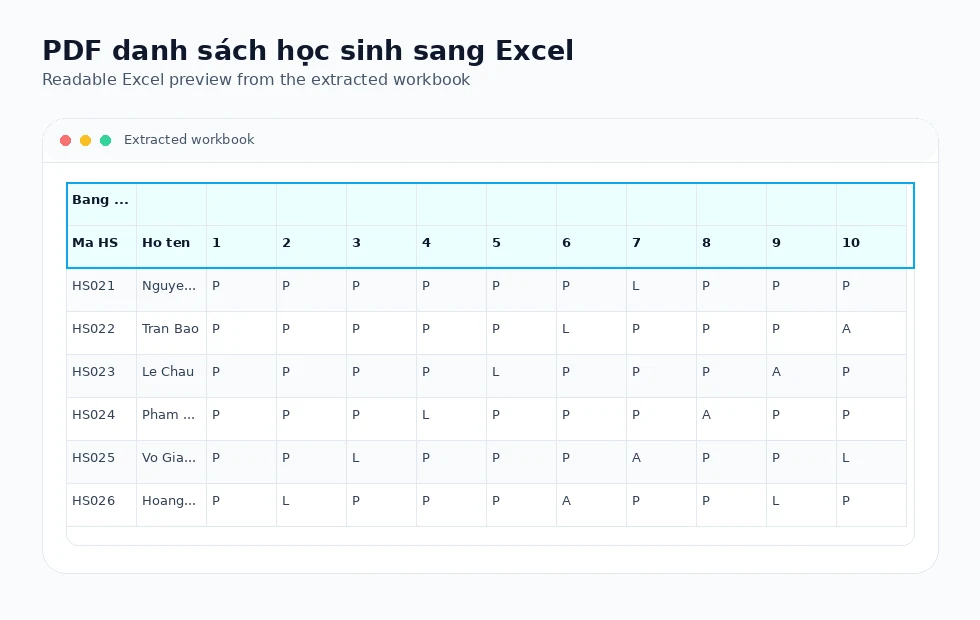 Landscape Vietnamese class attendance PDF converted into an Excel sheet with student rows and day columns.