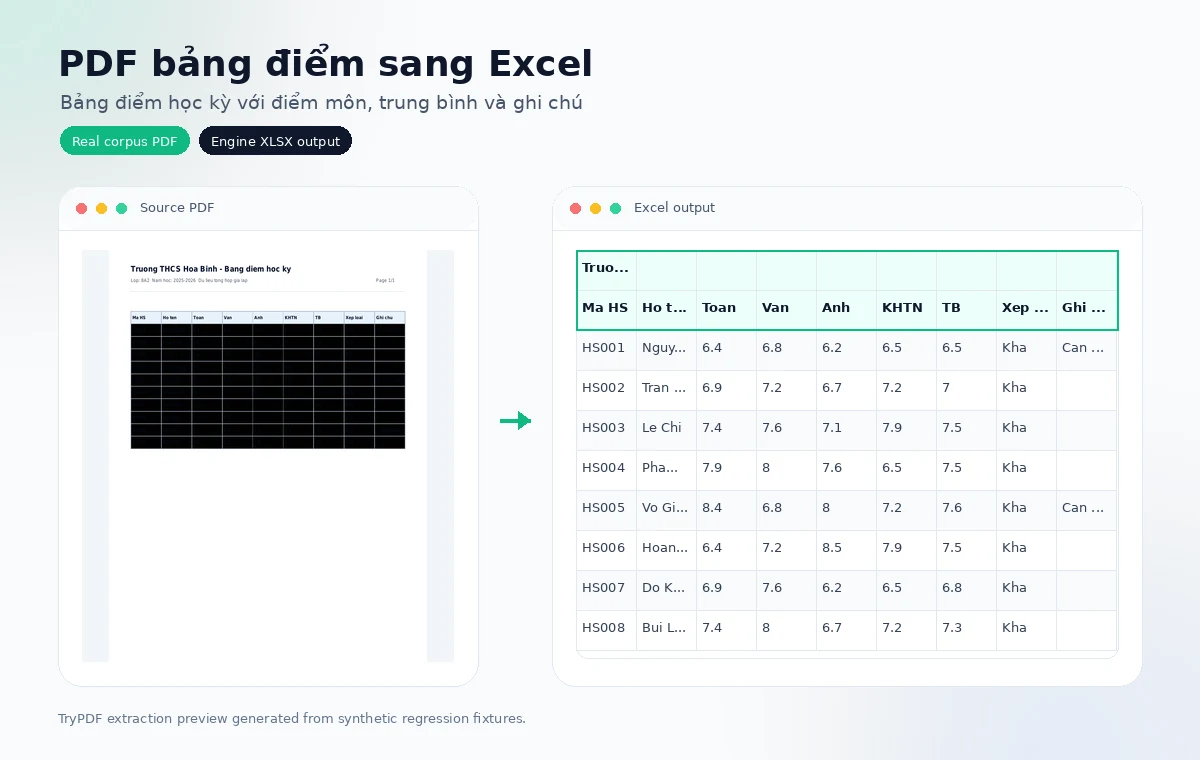 Before and after preview showing a Vietnamese student score PDF converted into an editable Excel table.